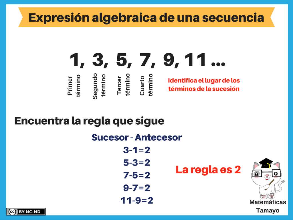 wyrażenia numeryczne puzzle online