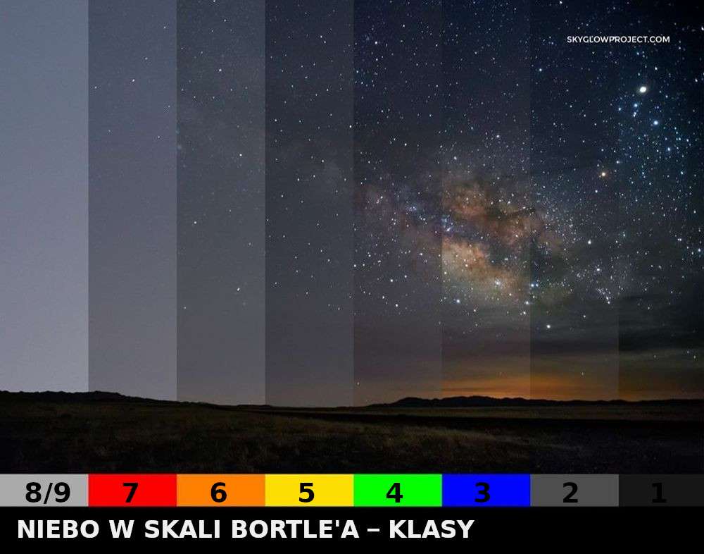 Nocne niebo w skali Bortle'a - klasy jasności puzzle online