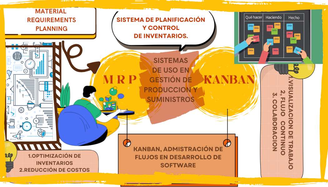 MRP/KANBAN puzzle online